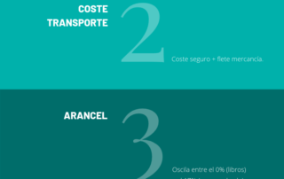 CALCULO IMPUESTOS IMPORTACION CHINA